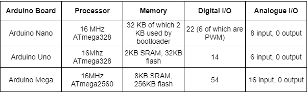 common-types-of-arduino-boards