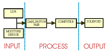 main-parts-of-application-of-electronics