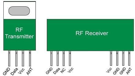 rf-transmitter-transmits