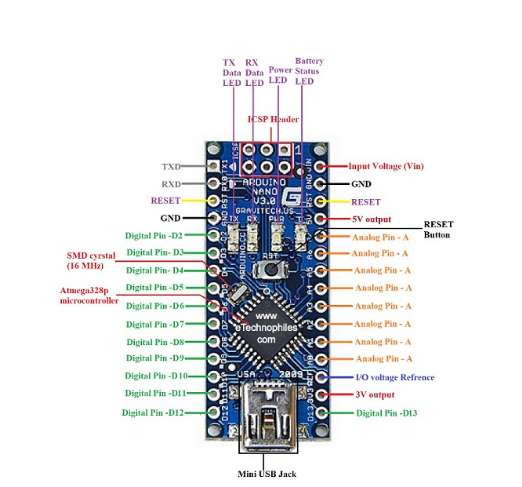 what-is-arduino-nano