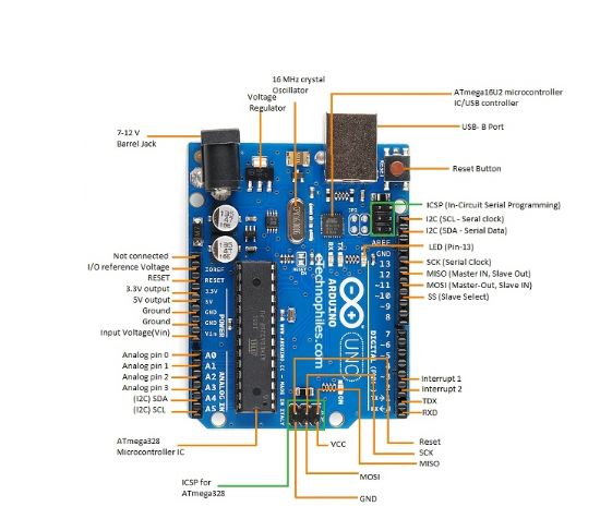 what-is-arduino-uno