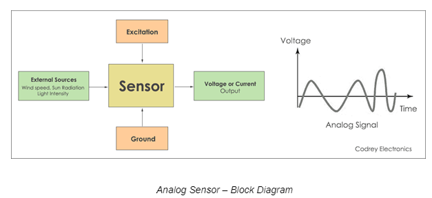 analog-and-digital-sensors-block-diagram