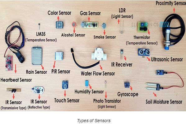 Analog and Digital Temperatures Sensors