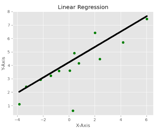 Linear Regression