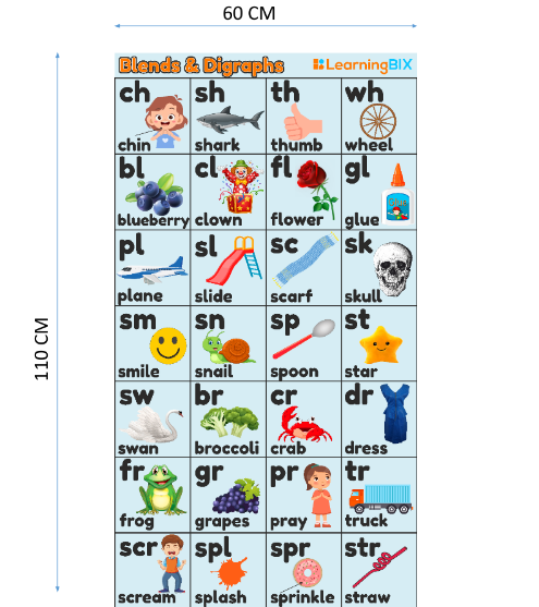 blends and digraphs Mat