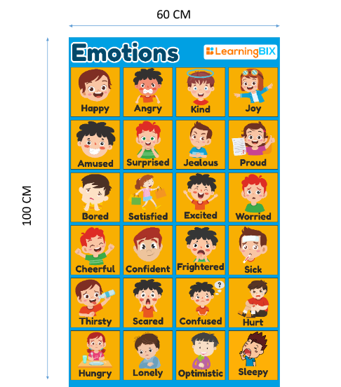 emotions Mat