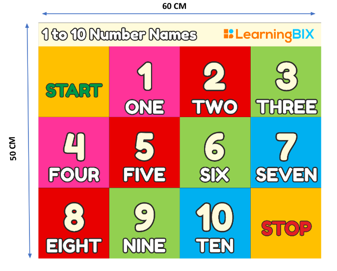 number names 1 to 10