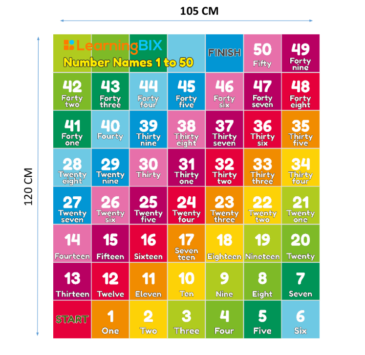 number names 1 to 50