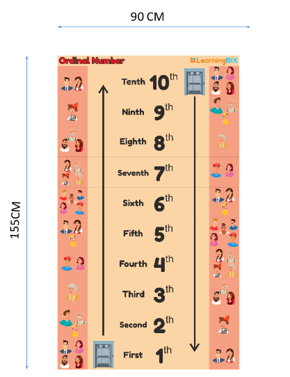 ordinal numbers